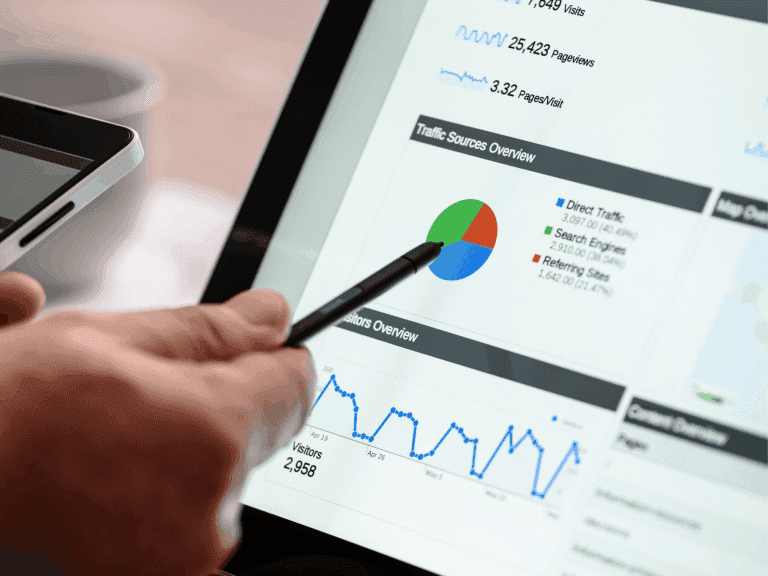 wyniki marketingowe online - analiza