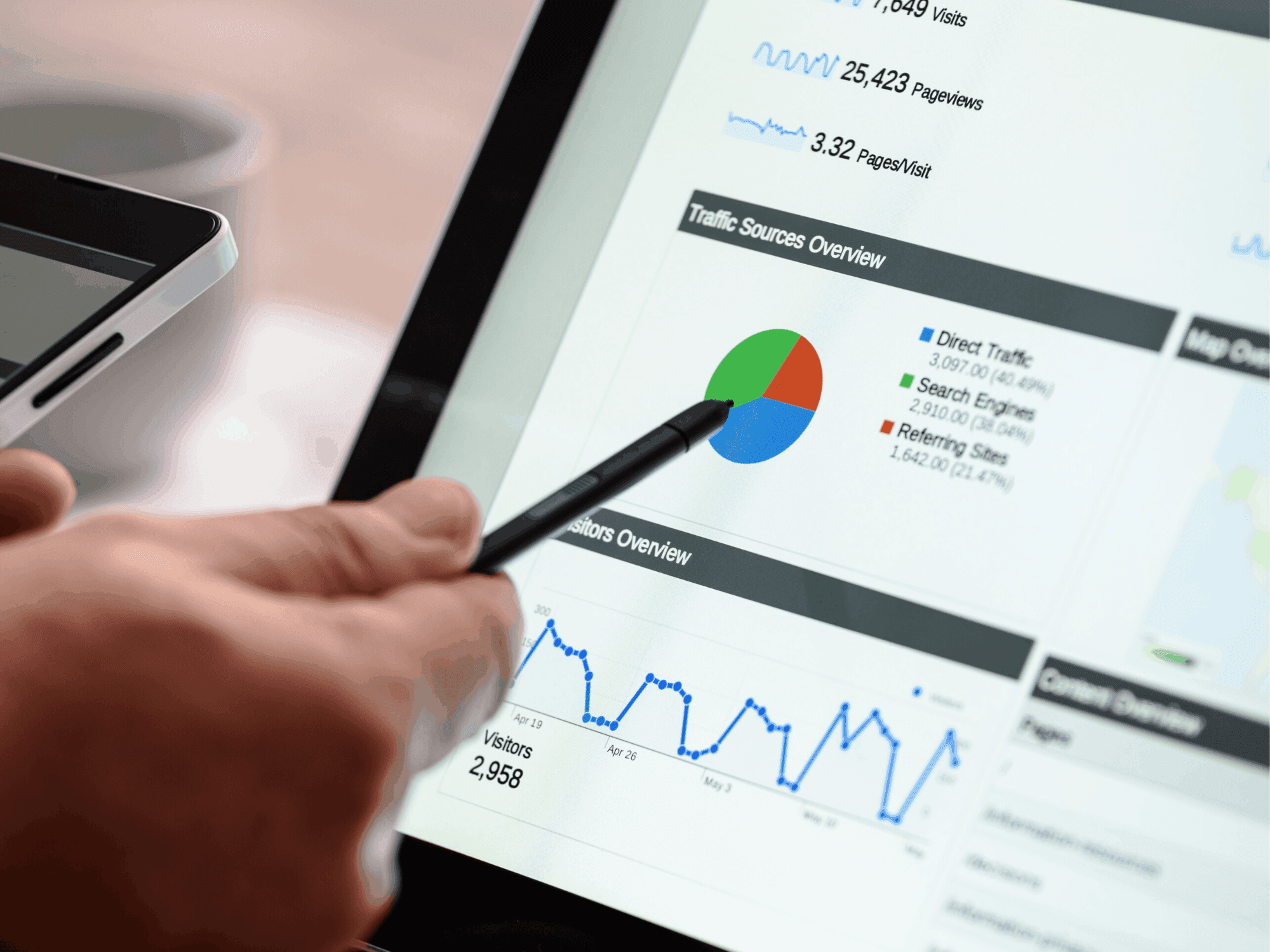 wyniki marketingowe online - analiza