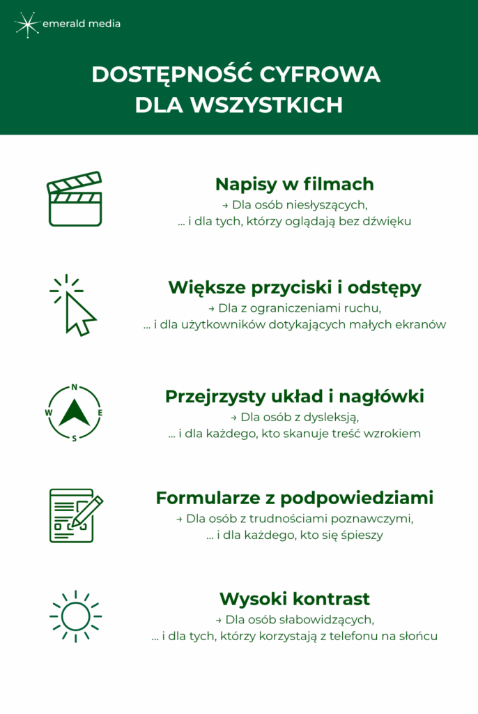 Dostępność cyfrowa dla każdego - co to oznacza? Infografika
