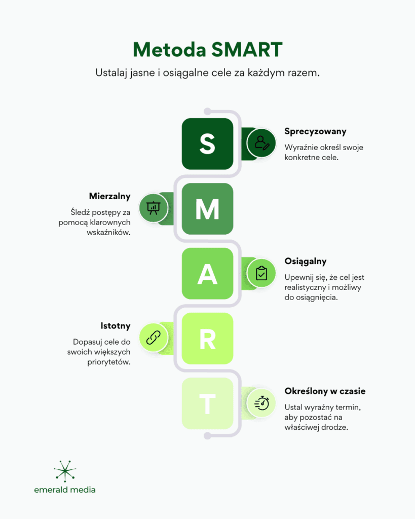 Metoda SMART Infografika