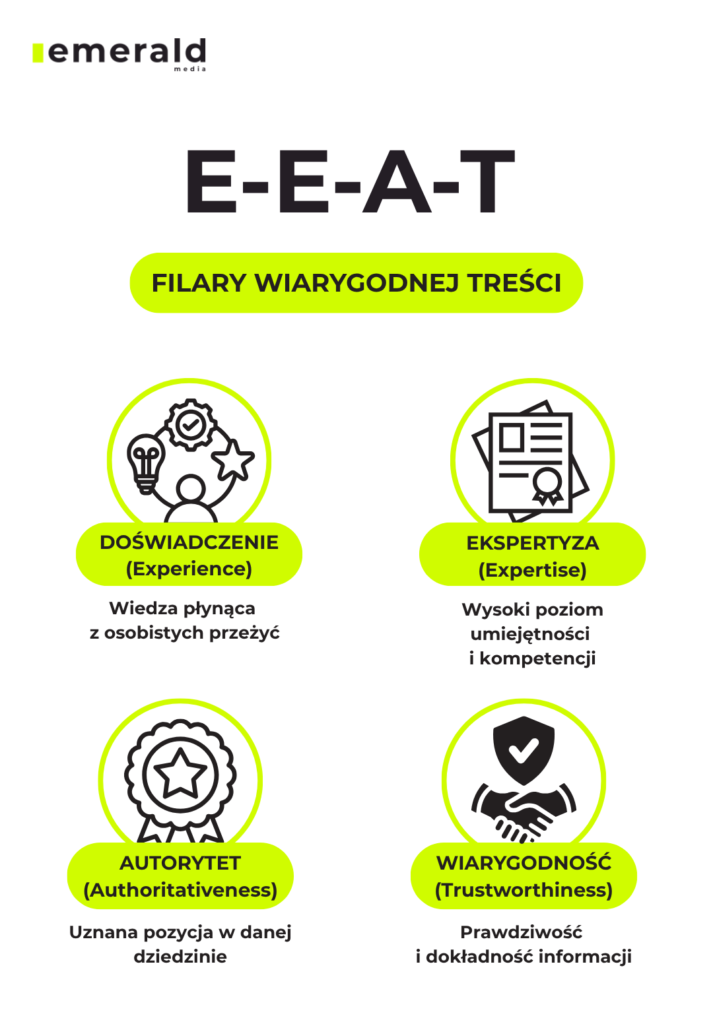 Metoda E-E-A-T